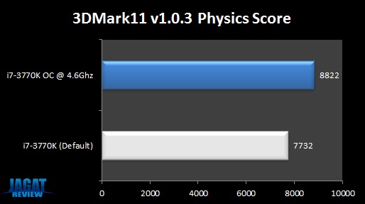 Z77H2A2X_3d11Physics Z77H2A2X 3d11Physics