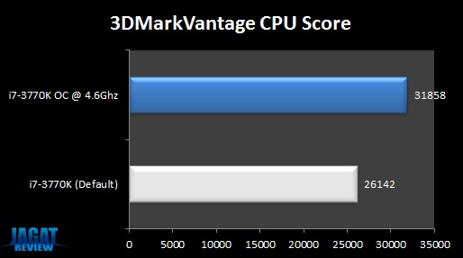 Z77H2A2X_VantageCPU Z77H2A2X VantageCPU