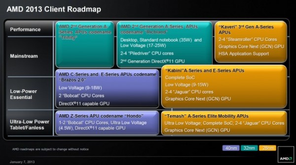 amd 2013 roadmap amd 2013 roadmap