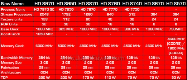 amd hd 8000 oem spec amd hd 8000 oem spec