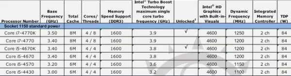 haswell model number haswell model number