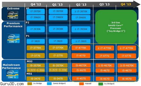 Intel Segera Hadirkan Prosesor Ivybridge-E dengan 12 Core! 17 intelcpuroadmap2013 1 480
