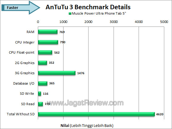 muscle power ultra phone tab 5 antutu3 muscle power ultra phone tab 5 antutu3