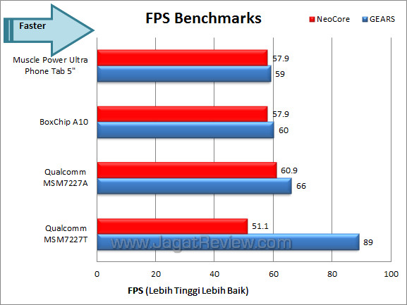 muscle power ultra phone tab 5 gears & neo muscle power ultra phone tab 5 gears neo
