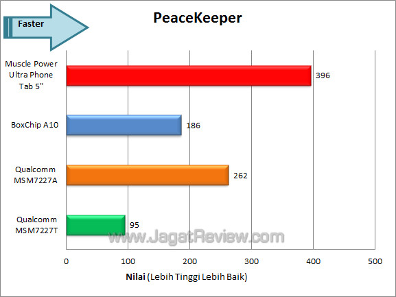 muscle power ultra phone tab 5 peacekeeper muscle power ultra phone tab 5 peacekeeper