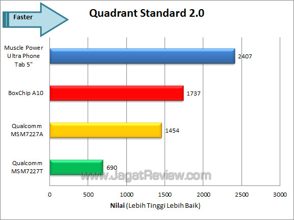 muscle power ultra phone tab 5 quadrant total muscle power ultra phone tab 5 quadrant total