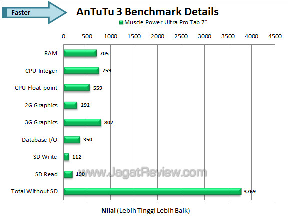 muscle power ultra pro tab 7 antutu muscle power ultra pro tab 7 antutu