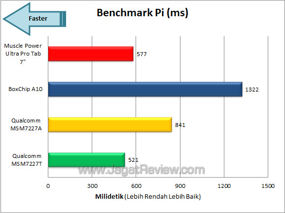 muscle power ultra pro tab 7 bech_pi muscle power ultra pro tab 7 bech pi