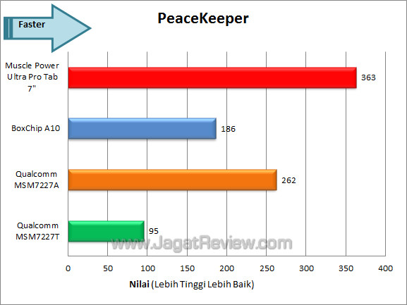 muscle power ultra pro tab 7 peacekeeper muscle power ultra pro tab 7 peacekeeper