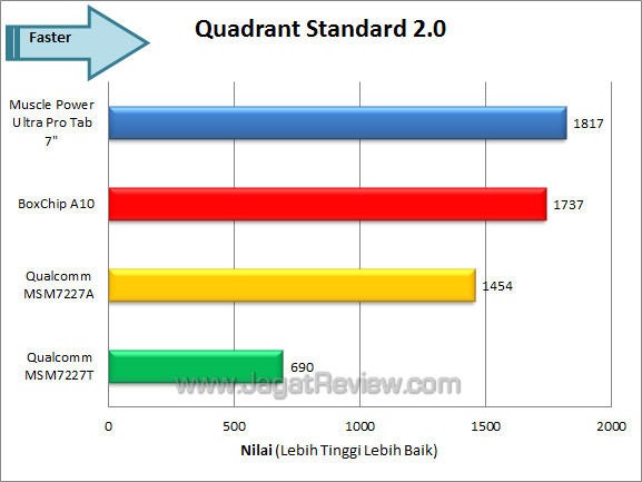 muscle power ultra pro tab 7 quadrant muscle power ultra pro tab 7 quadrant