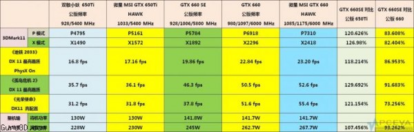 nvidia gtx 660 se comparison