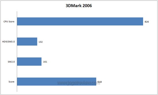 3dmark 6 3dmark 6