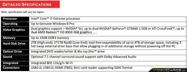 AMD Radeon HD 8950 spec