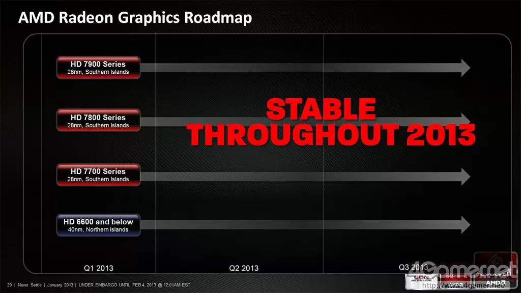 Peluncuran VGA AMD Radeon HD 8000  AMD Radeon January 2013 Slide 2