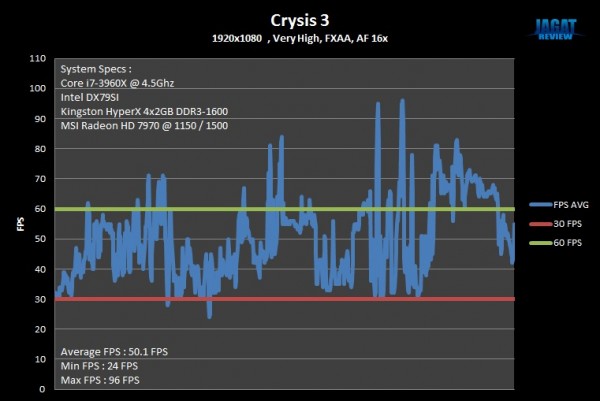Crysis3_Graph Crysis3 Graph