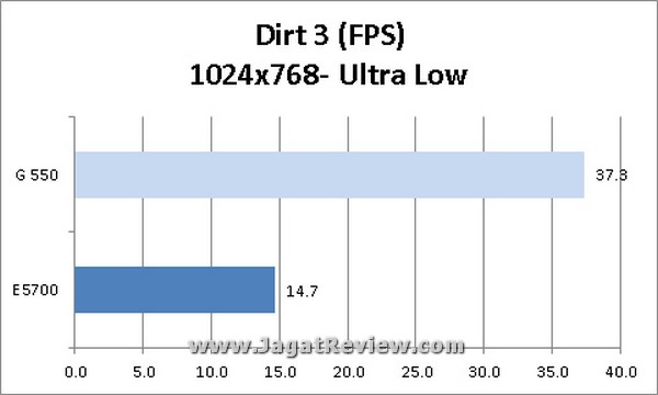 Dirt3_1024x768_UltraLow