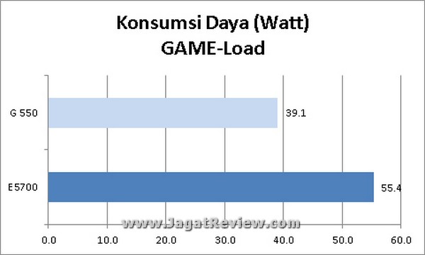 KonsumsiDaya_GAME-Load KonsumsiDaya GAME Load