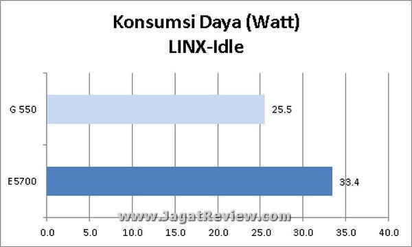 KonsumsiDaya_LINX-Idle KonsumsiDaya LINX Idle