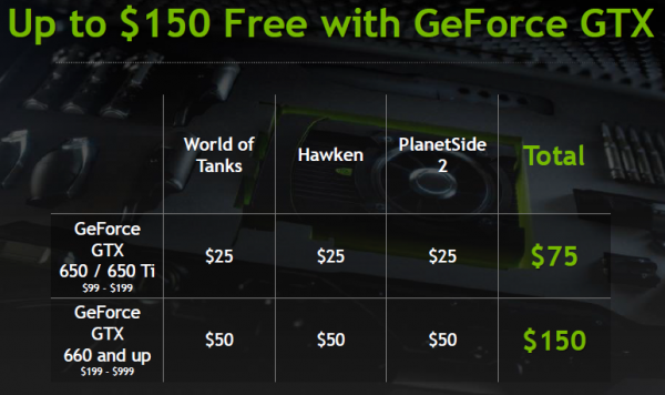 NVIDIA Free 2 Play Promotion 2