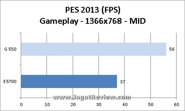 PES2013_1366x768_MID_Gameplay