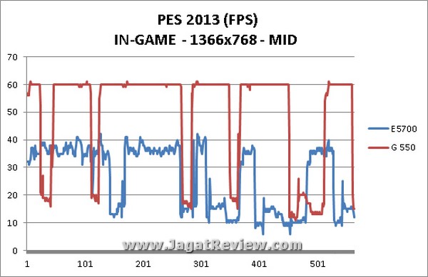 PES2013_1366x768_MID_IN-GAME PES2013 1366x768 MID IN GAME