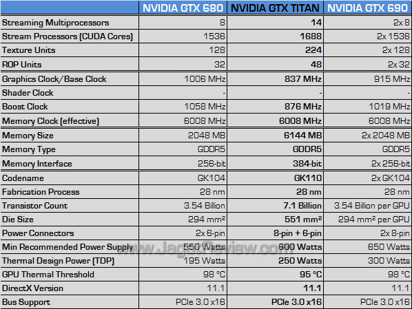 gtx titan spec gtx titan spec