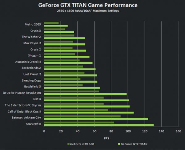 gtxtitan-vs-gtx680 gtxtitan vs gtx680