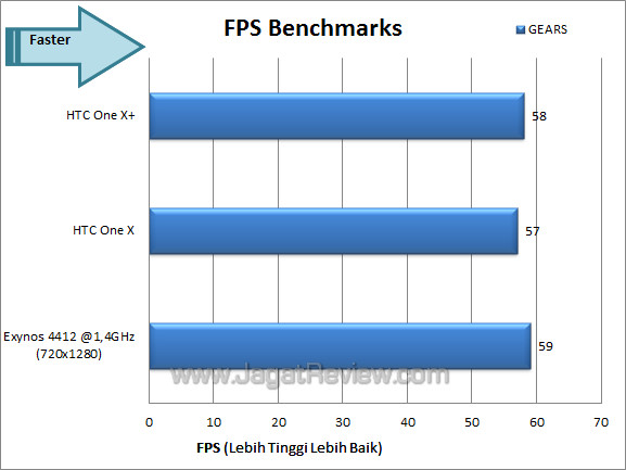 htc one x+ gears htc one x+ gears