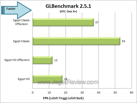 htc one x+ glbench htc one x+ glbench