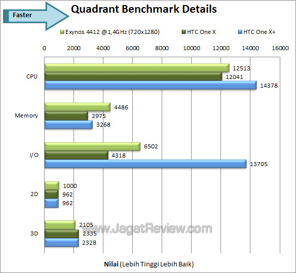 htc one x+ quadrant detail htc one x+ quadrant detail