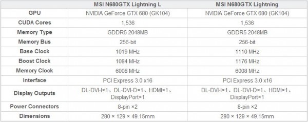 msi gtx 680 lightning spec msi gtx 680 lightning spec