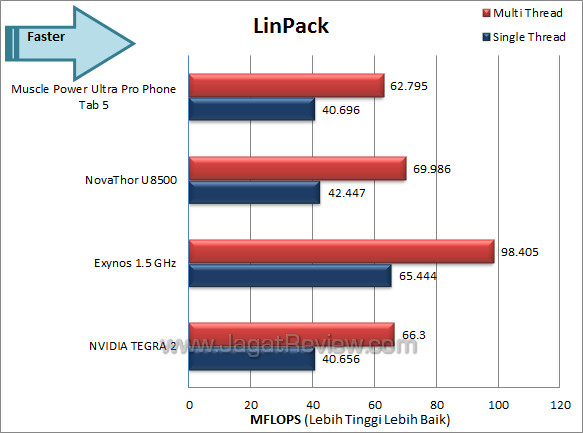 muscle power ultra pro phone tab 5 linpack muscle power ultra pro phone tab 5 linpack