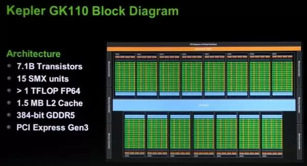 nvidia gk110 nvidia gk110