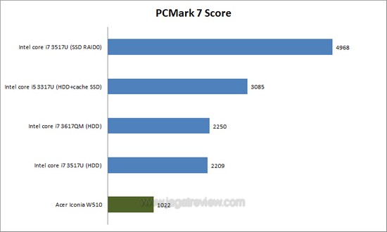 pcmark 7 pcmark 7