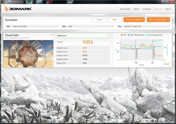 Mega Test: 13 Memori DDR3 8GB Kit untuk AMD APU 3 3DMark CLoudGates