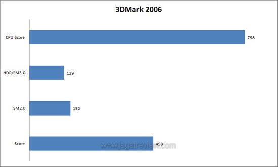 3dm6 score 3dm6 score