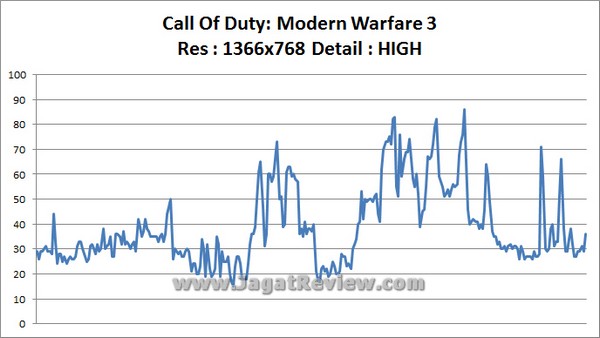 COD_MW3_1366x768_HIGH