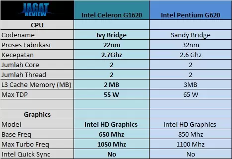 CeleronG1620 CeleronG1620