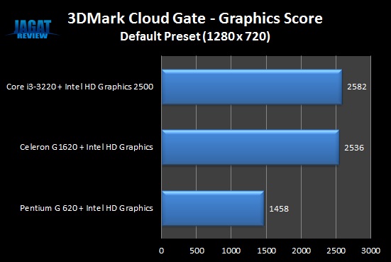 CeleronG1620_CloudGate CeleronG1620 CloudGate