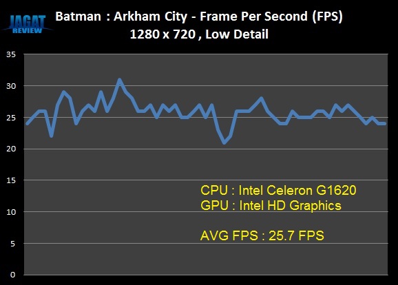 G1620_BatmanAC_FPS G1620 BatmanAC FPS