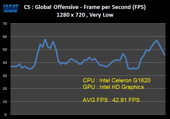 G1620_CSGO_FPS2 G1620 CSGO FPS2