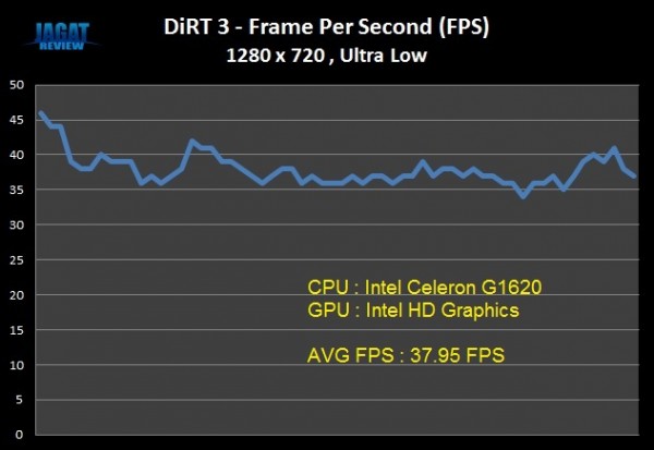 G1620_Dirt3_FPS G1620 Dirt3 FPS