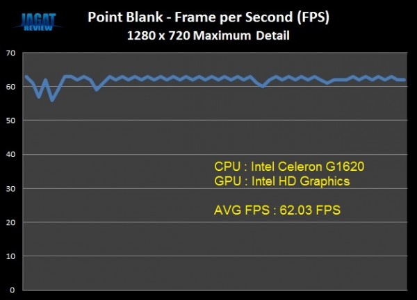 G1620_PB_FPS G1620 PB FPS