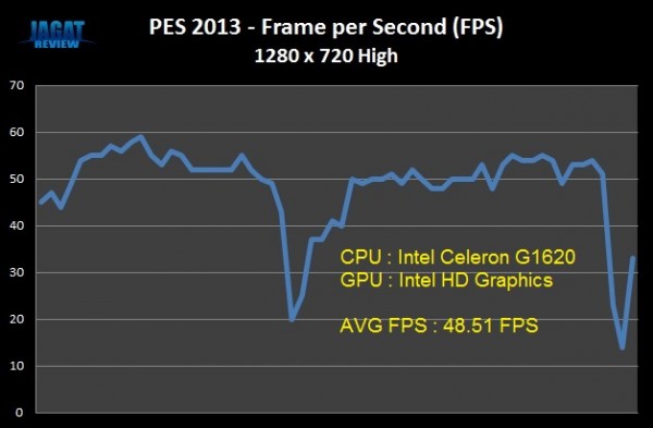 G1620_PES2013_FPS G1620 PES2013 FPS