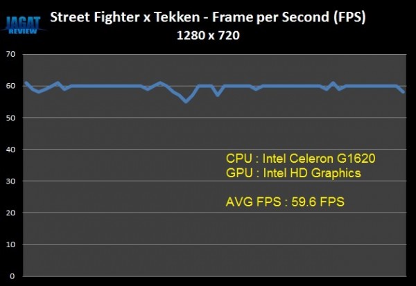 G1620_SFxT_FPS G1620 SFxT FPS