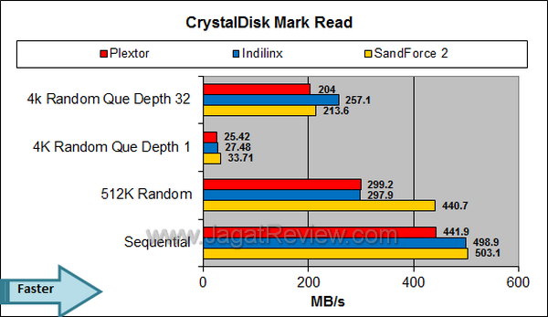 Plextor M5S - Crystal Disk Mark Read Plextor M5S Crystal Disk Mark Read