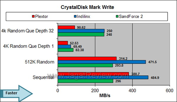 Plextor M5S - Crystal Disk Mark Write Plextor M5S Crystal Disk Mark Write
