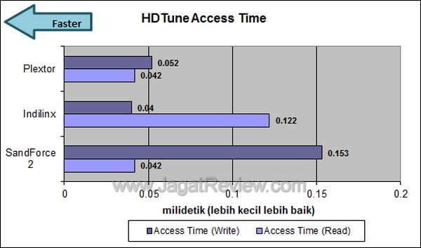 Plextor M5S - HDTune Access Time Plextor M5S HDTune Access Time