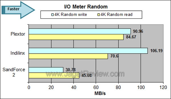 Plextor M5S - IO Meter Random Plextor M5S IO Meter Random