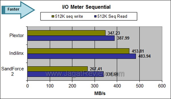 Plextor M5S - IO Meter Sequential Plextor M5S IO Meter Sequential